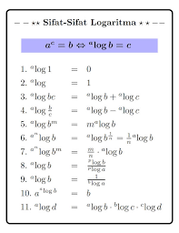 Alog xn = alog (x.x.x…x) x sebanyak n kali, dengan mengingat sifat logaritma pertama tadi maka alog xn = alog x + alog x. Logaritma Definisi Fungsi Persamaan Dan Pertidaksamaan Terbaru Haimatematika