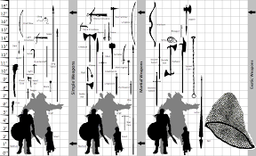 Weapon Size Chart Classification Imgur