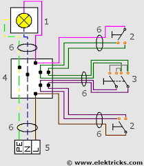 Mit einer kreuzschaltung können sie drei oder auch mehr schalter unabhängig vom standpunkt der einzelnen schalter miteinander verbinden und somit auch steuern. Kreuzschaltung Anschliessen Und Verdrahten Elektricks Com