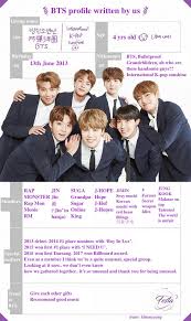 Bangtan sonyeondan), juga dikenal sebagai bangtan boys, adalah sebuah boy band beranggotakan tujuh orang asal korea selatan yang dibentuk oleh big hit entertainment. Korean Bts Mei 2019