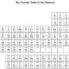 Pse online das periodensystem der elemente mit pdf periodensystem zum ausdrucken download kostenlos w hölzel biologie und chemie für die schule der deutsche correspondent volume periodensystem der elemente download kostenlos schnell. 1