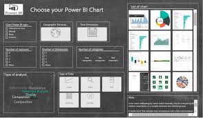Choose Your Power Bi Chart Microsoft Power Bi Community