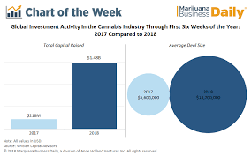 Chart Canada Fueling Explosive Growth In Global Marijuana