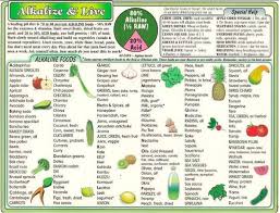 what are you eating find out with these ph alkaline charts