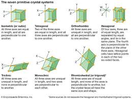 Trigonal System Definition Facts Crystal System System Facts