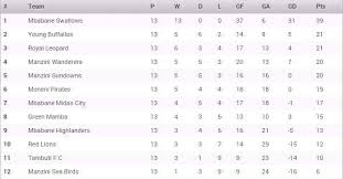 We did not find results for: Moneni Pirates Fc Monenipiratesfc Twitter