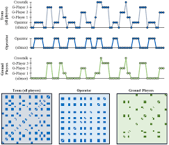Frontiers | Conversation dynamics in a multiplayer video game with  knowledge asymmetry