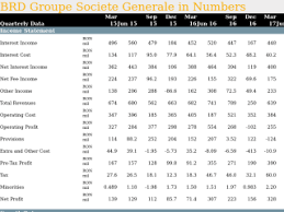 Purchase a company list with the executives and contact details. Brd Groupe Societe Generale In Quarterly Numbers Helgi Library