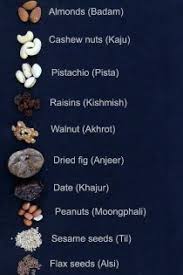List Of Dry Fruits Nuts And Seeds In English Hindi And Other Languages English Vocabulary English Words Learn English Words