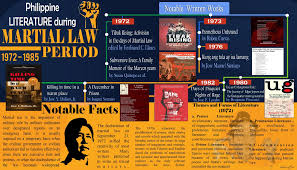 Philippine Literature During Martial Law Infographic Timeline Timeline Infographic Literature Infographic