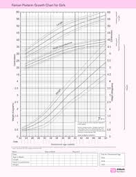 Height Weght Chart Heght Weight Chart Weigh Chart For Women