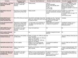 blog financial planning