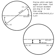 Coding An Artificial Horizon With 4 Points And A Specified Bank Angle Stack Overflow