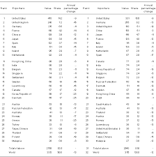 High Quality Sample Chart Of Accounts For Trading Company