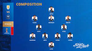 Informations additionnelles concernant ce quiz >>. Equipe De France On Twitter La Composition De L Equipe De France Fra Fiersdetrebleus Frauru