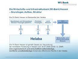 Die vr bank hessenland eg ist ihr regionaler finanzpartner rund um die themen baufinanzierung · kredit · sparen & geldanlage · vorsorgeberatung · vermögensverwaltung. Innovationsfinanzierung Forderkredite Des Landes Hessen Ppt Video Online Herunterladen
