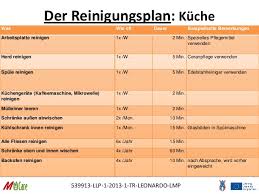 9 M Care Taglicher Hausputz