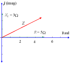 9 Impedance And Phase Angle