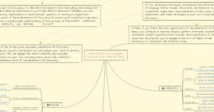 Mind Map Discovery In Yr 12 English The 2015 H S C Area Of Study Discovery Mind Map English