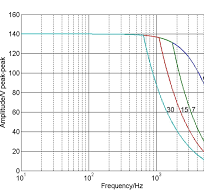 E-619 High-Power Amplifier for Piezo Actuators