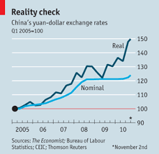 China Exchange Rate Policies