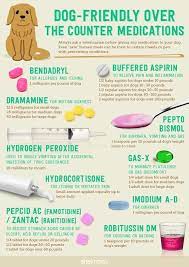 Over The Counter Medications Dog Friendly Bayfield Animal Hospital