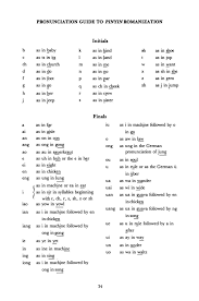 Have you ever wondered what your last name (surname) meant? Appendix A Pinyin Romanization And Pronunciation Guide To Common Chinese Surnames Assisting Students And Scholars From The People S Republic Of China A Handbook For Community Groups The National Academies Press