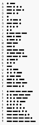 Morse Code For Kids And Morse Code Alphabet Coding For Kids Morse Code