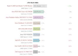 The ryzen 5 3550h is based on the 12nm zen+ architecture and with a tdp of 35w. Valdyti Ismatuoti Redaktorius Intel I 5 8300h Clarodelbosque Com