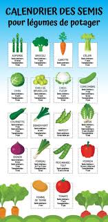 Amenagement Paysager Tendances Inspiration Maison Vivainspiration Maisonconception De Jardin Welcome To Blog Calendrier Des Semis Potager Calendrier Potager