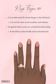 Everything You Need To Know About Ring Fingers