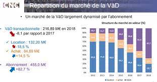 Après achat ou location de ce contenu, vous pourrez profiter du téléchargement. Au Royaume Du Streaming Netflix A T Il Les Armes Pour Rester Roi Cnet France