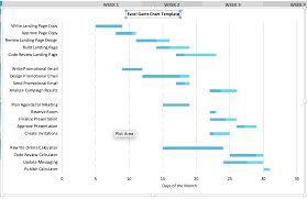 excel gantt chart templates spreadsheet invoice