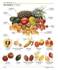128 Les Fruits Exotiques 3 3 Nourriture Apprendre L Italien L Education Francaise