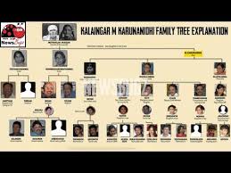 Kalaingar Karunanidhi Family Tree Wives Children
