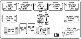 Gmc 2015 yukon xl denali. Fuse Box Diagram Gmc Yukon 2000 2006
