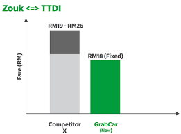 Tambang tabang / pakar berlokasi sekitar 180 kilometer di barat laut samarinda dan berlokasi di kabupaten kutai kartanegara, kalimantan timur. Npl New Fare Paul Tan S Automotive News