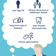 Diagnosing pancreatic cancer usually happens when someone comes to the doctor after experiencing weeks or months of symptoms. Pancreatic Cancer Causes And Risk Factors