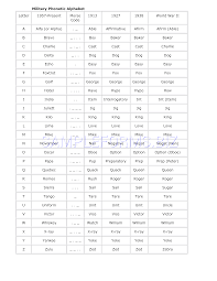 preview pdf military phonetic alphabet 1