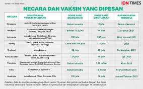 We did not find results for: Perkembangan Terbaru Vaksin Covid 19 Di Dunia Pada 2020