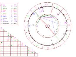 0800 Horoscope Com Interactive Astrology Horoscopes