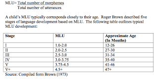 Morphological Development Is Analyzed By Computing A Childs