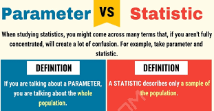 Parameter Vs Statistic When To Use Statistic Vs Parameter With Useful Examples 7esl Statistics English Writing What Is Meant