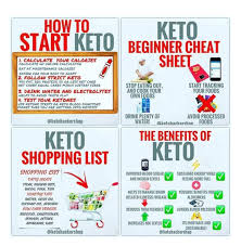 Pin By Jenny Pinedo On Keto In 2020 With Images Keto For Beginners Keto Calculator Ketogenic Diet For Beginners