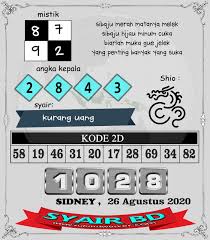 Ekor Sgp 100 Jitu Hari Ini Prediksi Mutfxo
