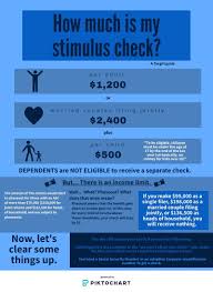 Looking For A Guide To Your Stimulus Check Taxgirl