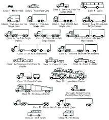 A single vehicle with a gvwr of 26,001 lbs. M W Transport Drivers License Classes