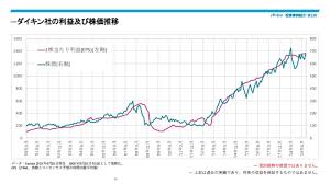 ⭐️目次 0:00 イントロ 0:14 日経平均株価って何？ 2:11 日経平均株価の今までの推移 3:39 定期的な入れ替え 4:50 日経平均株価の計算方法 今日は日経平均株価について見ていきます! æŠ•è³‡å…ˆã®åŸå'³ã«9å¹´ ã‚³ãƒ ã‚¸ã‚§ã‚¹ãƒˆãŒè€ƒãˆã‚‹æŒç¶šçš„ãªæˆé•·ã¨ã¯ Money Plus
