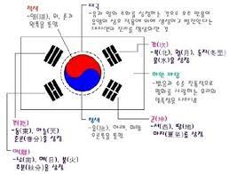 이번 시간에는 태극기의 역사와 의미에 대해서 알아봅시다! íƒœê·¹ê¸°ì— ë‹´ê¸´ ëœ» í•˜ë‚˜í•˜ë‚˜ í¬ê³  ê¹Šì€ ëœ» ë‹´ê²¨ ì¡°ì„ ë¹„ì¦ˆ