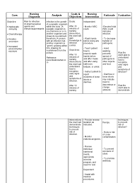 Ovarian cancer nursing management of a patient with ovarian cancer jane a. Ovarian Cancer Ncp Infection Medical